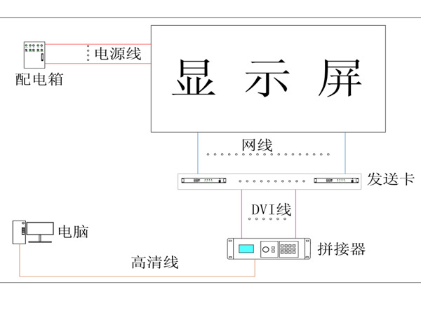 LED顯示屏廠家