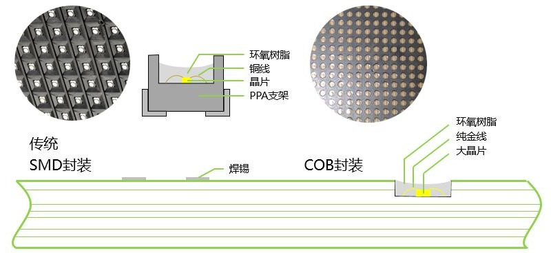 鄭州LED顯示屏