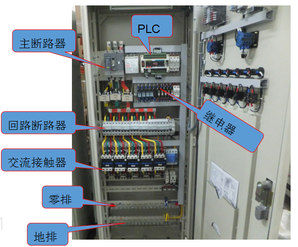 led配電(diàn)櫃